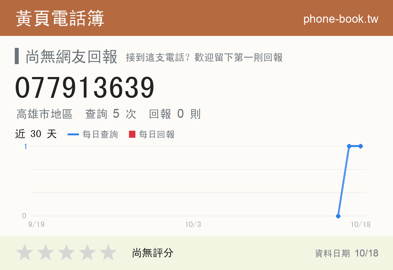 077913639 評分卡：查詢 4 次、網友回報 0 則