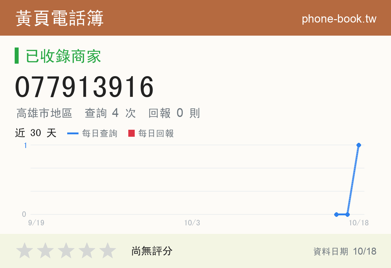 077913916 評分卡：查詢 4 次、網友回報 0 則