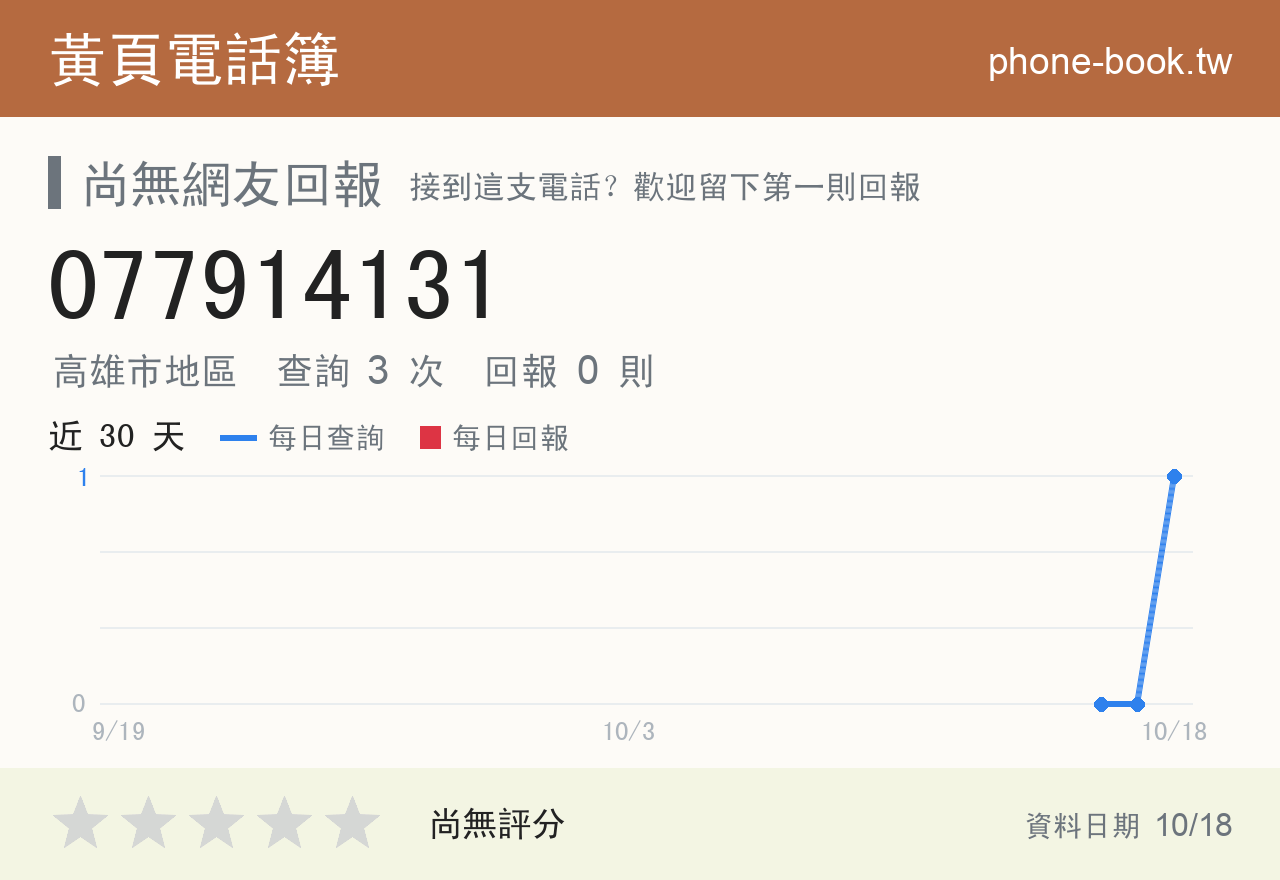 077914131 評分卡：查詢 2 次、網友回報 0 則