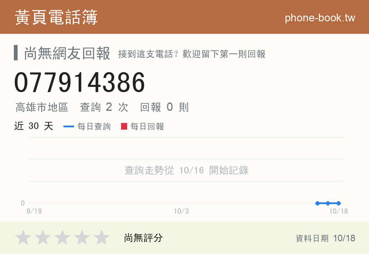 077914386 評分卡：查詢 2 次、網友回報 0 則