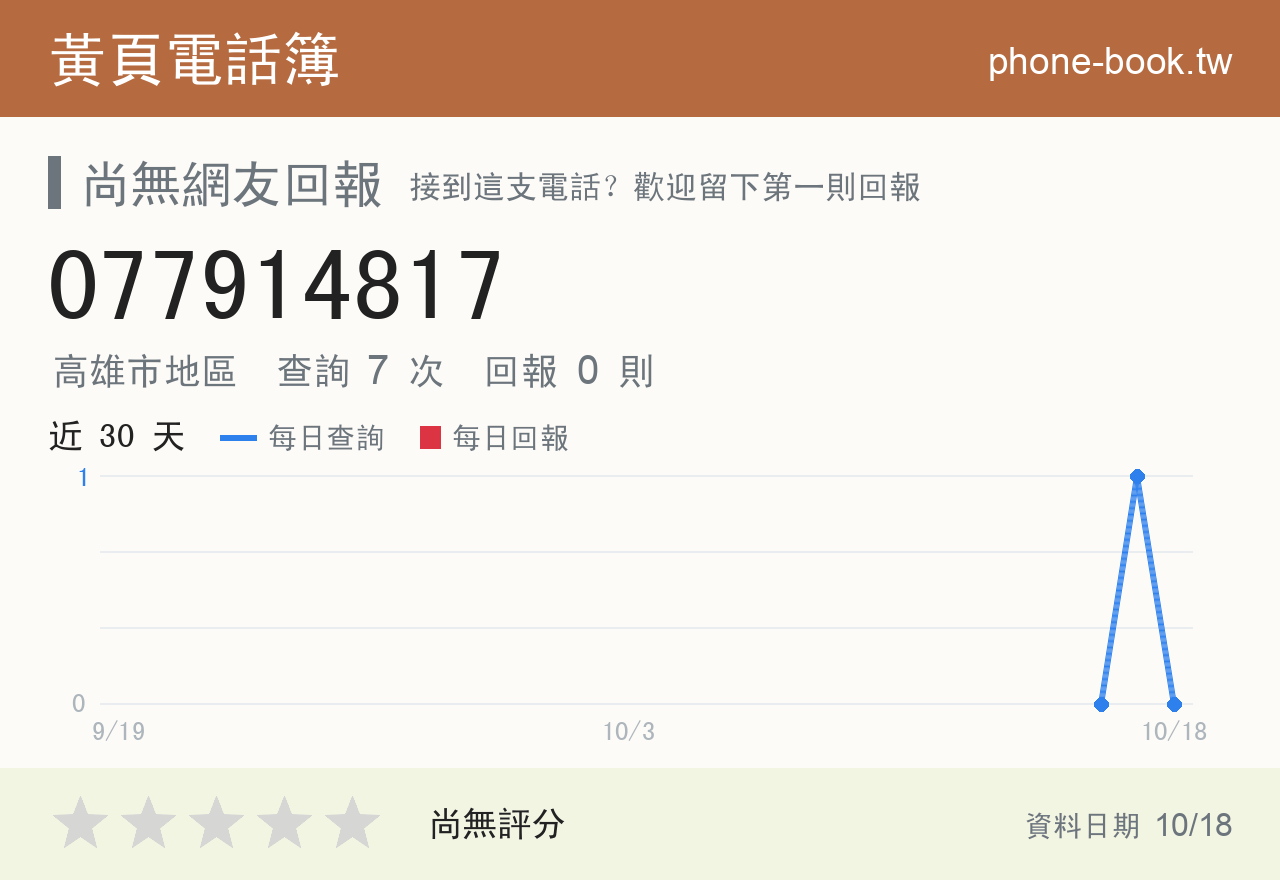 077914817 評分卡：查詢 7 次、網友回報 0 則