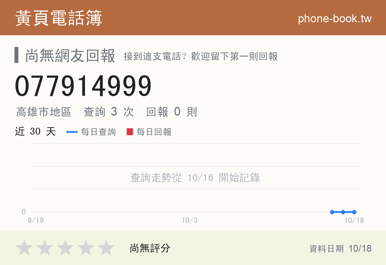 077914999 評分卡：查詢 3 次、網友回報 0 則