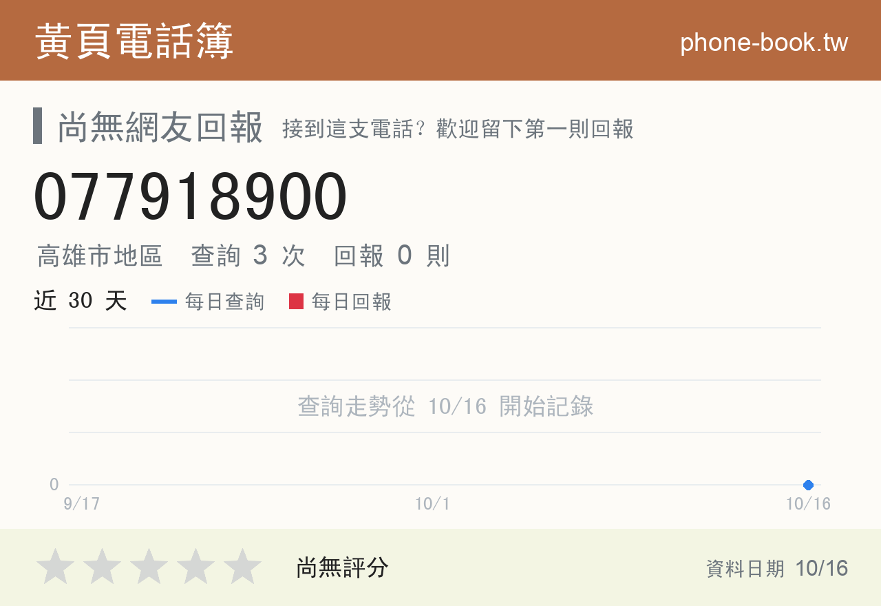 077918900 評分卡：查詢 3 次、網友回報 0 則