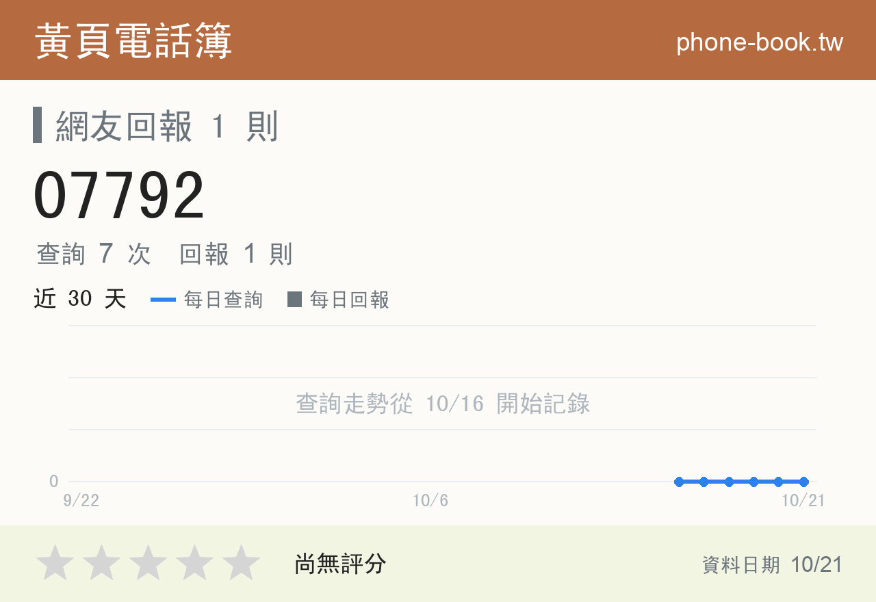 07792 評分卡：查詢 7 次、網友回報 1 則