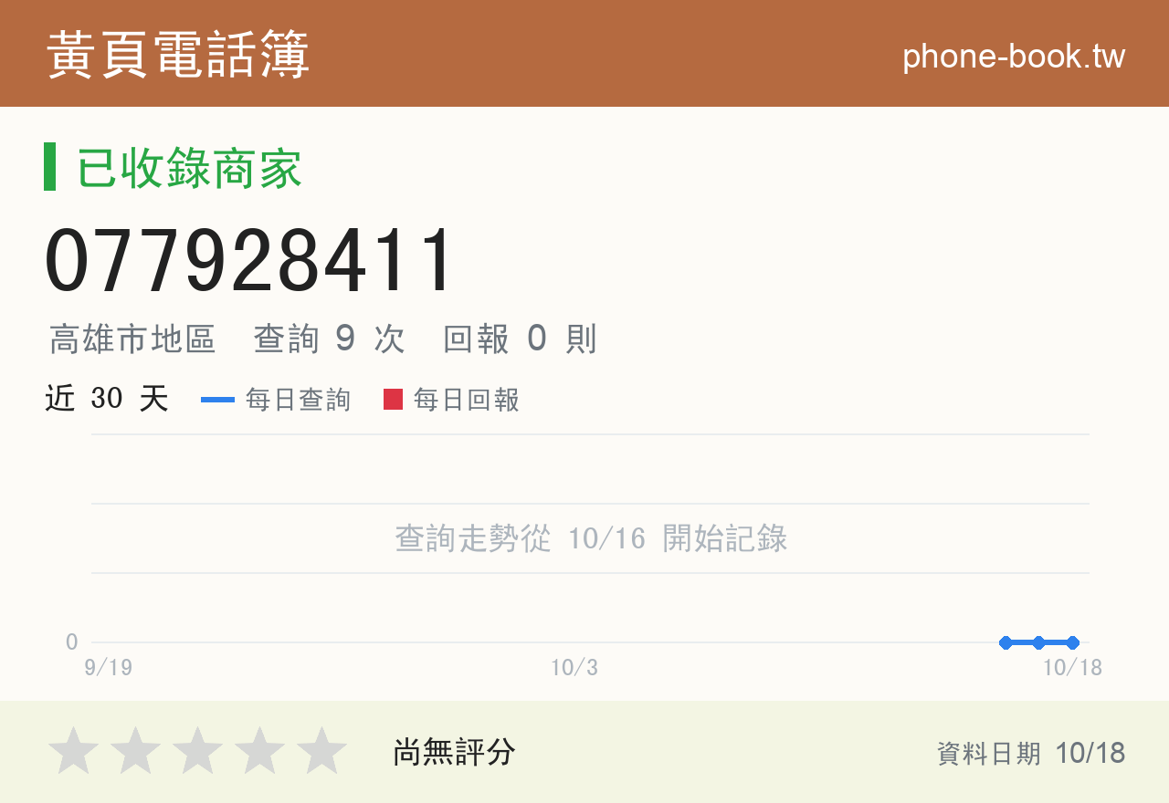 077928411 評分卡：查詢 9 次、網友回報 0 則