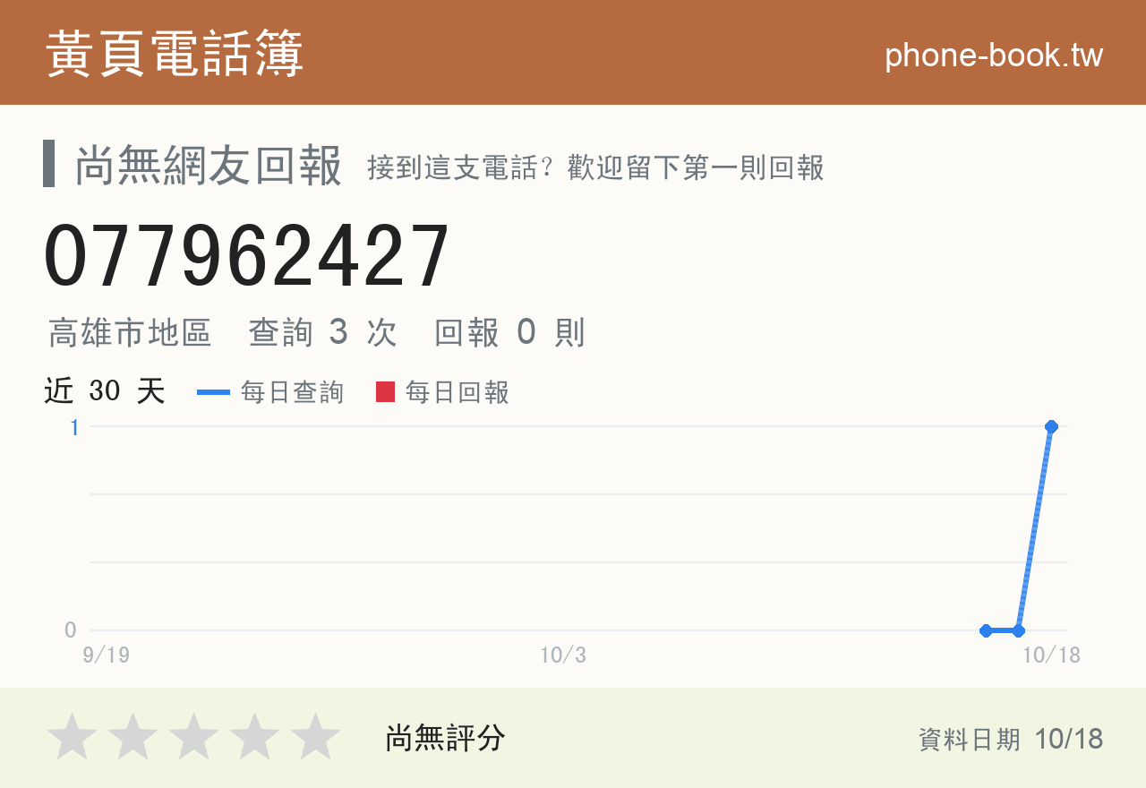 077962427 評分卡：查詢 3 次、網友回報 0 則