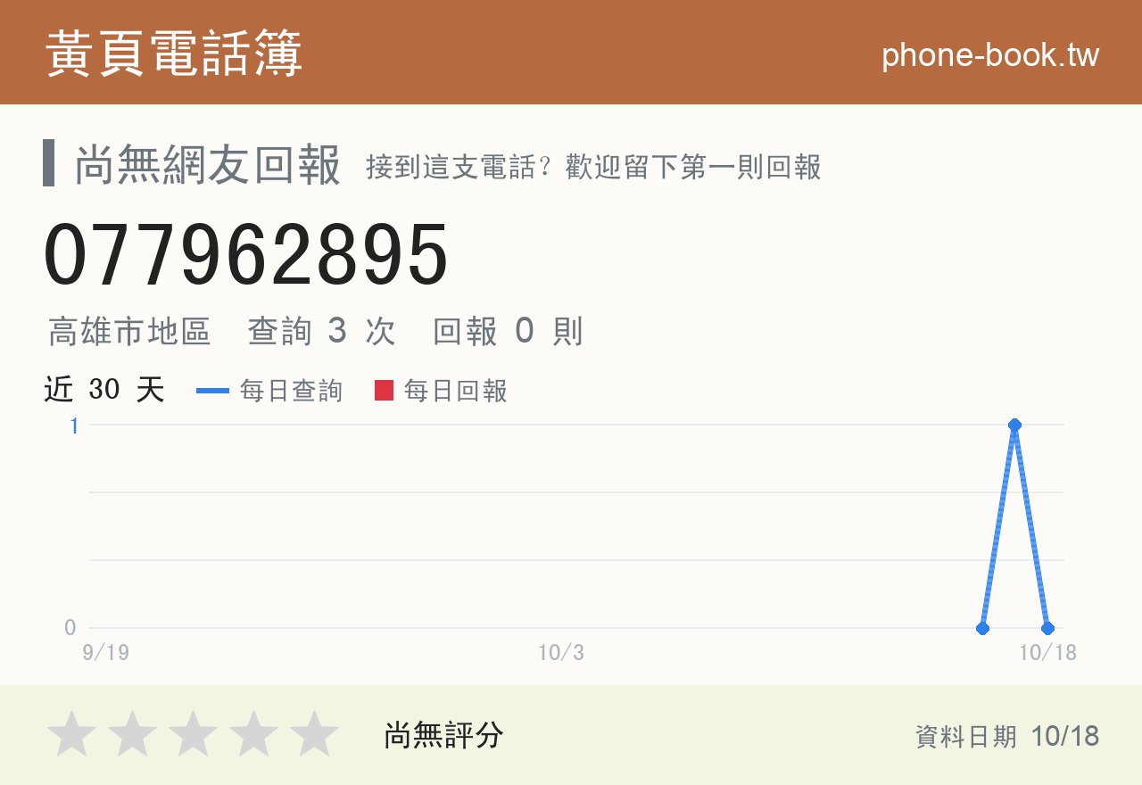 077962895 評分卡：查詢 3 次、網友回報 0 則