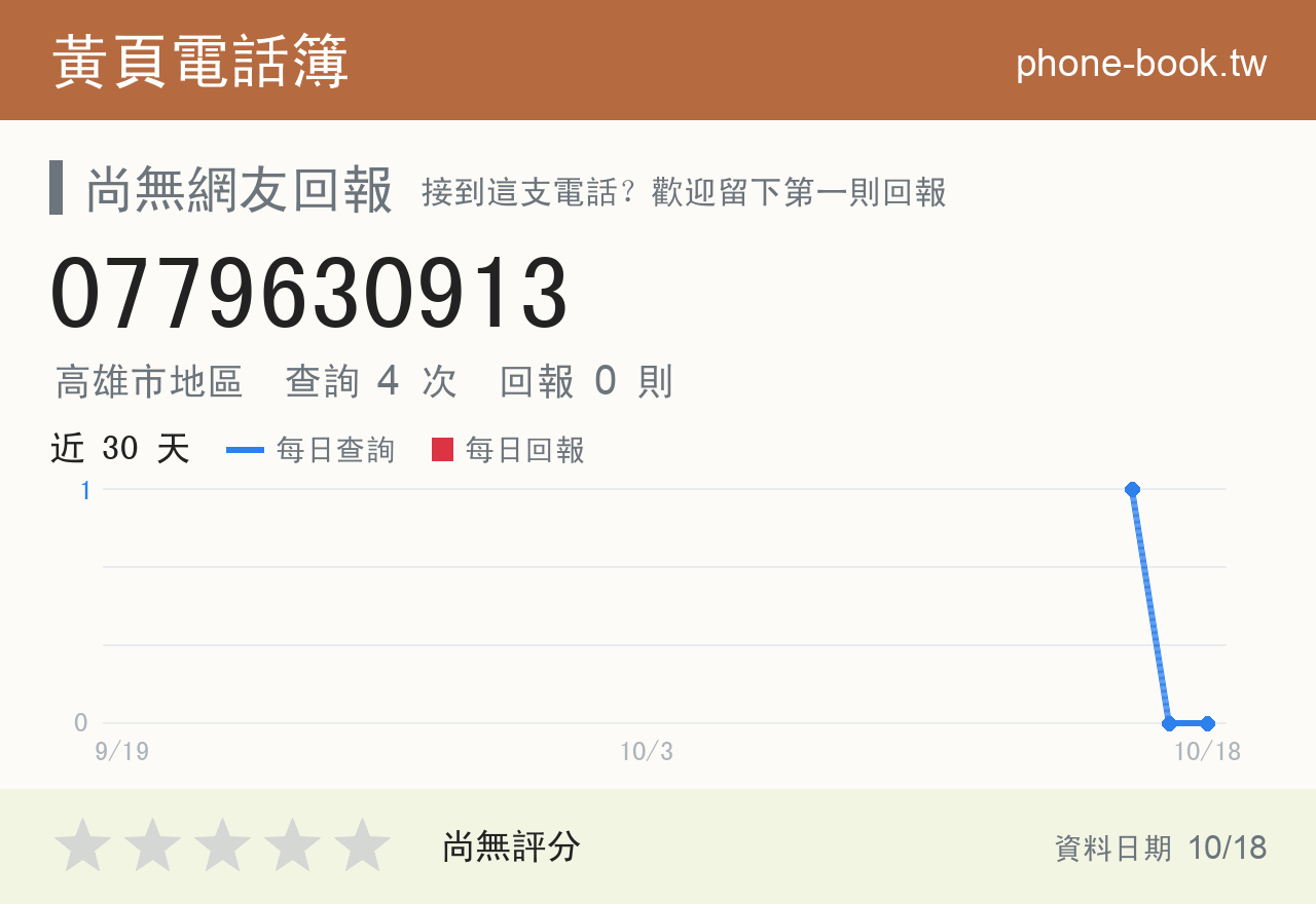 0779630913 評分卡：查詢 4 次、網友回報 0 則