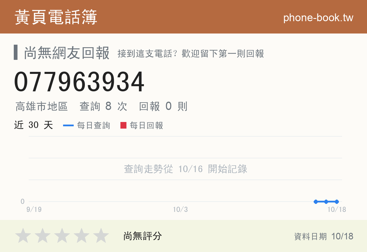 077963934 評分卡：查詢 8 次、網友回報 0 則