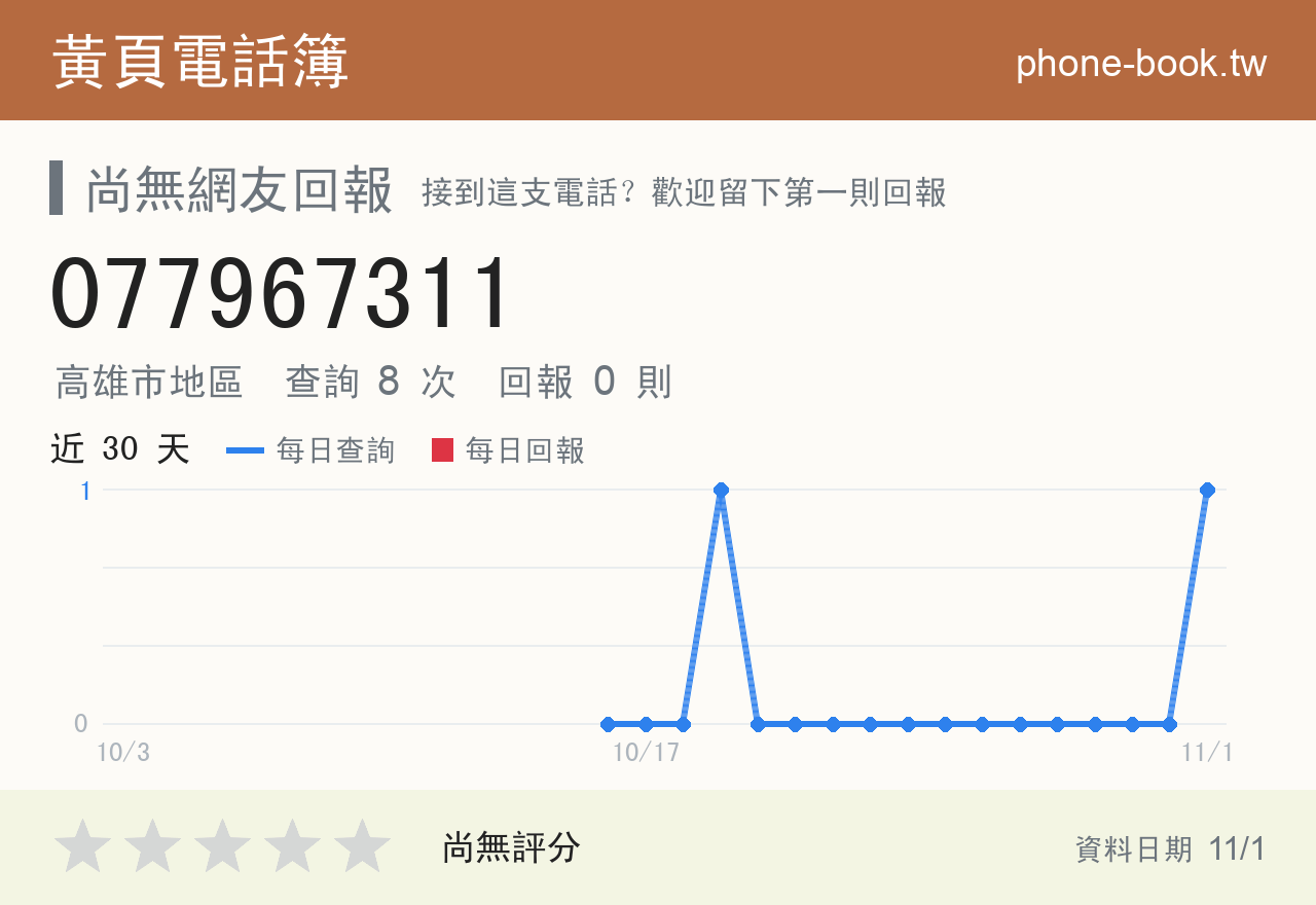 077967311 評分卡：查詢 8 次、網友回報 0 則