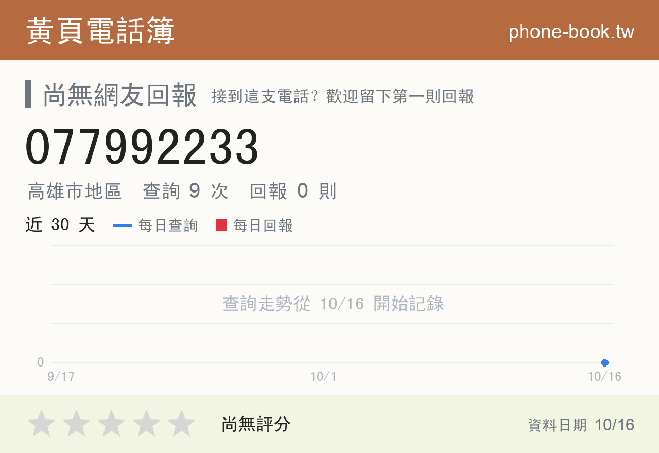 077992233 評分卡：查詢 9 次、網友回報 0 則