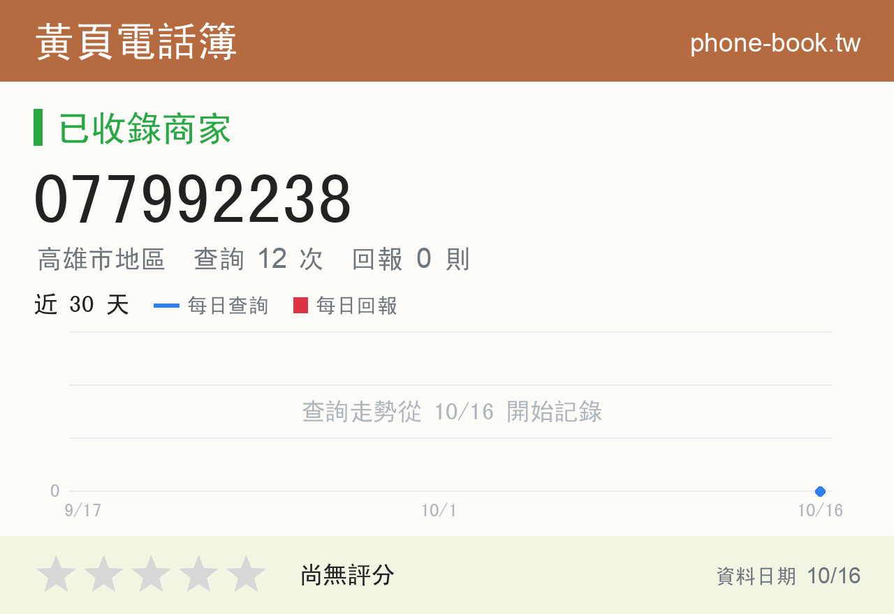 077992238 評分卡：查詢 12 次、網友回報 0 則