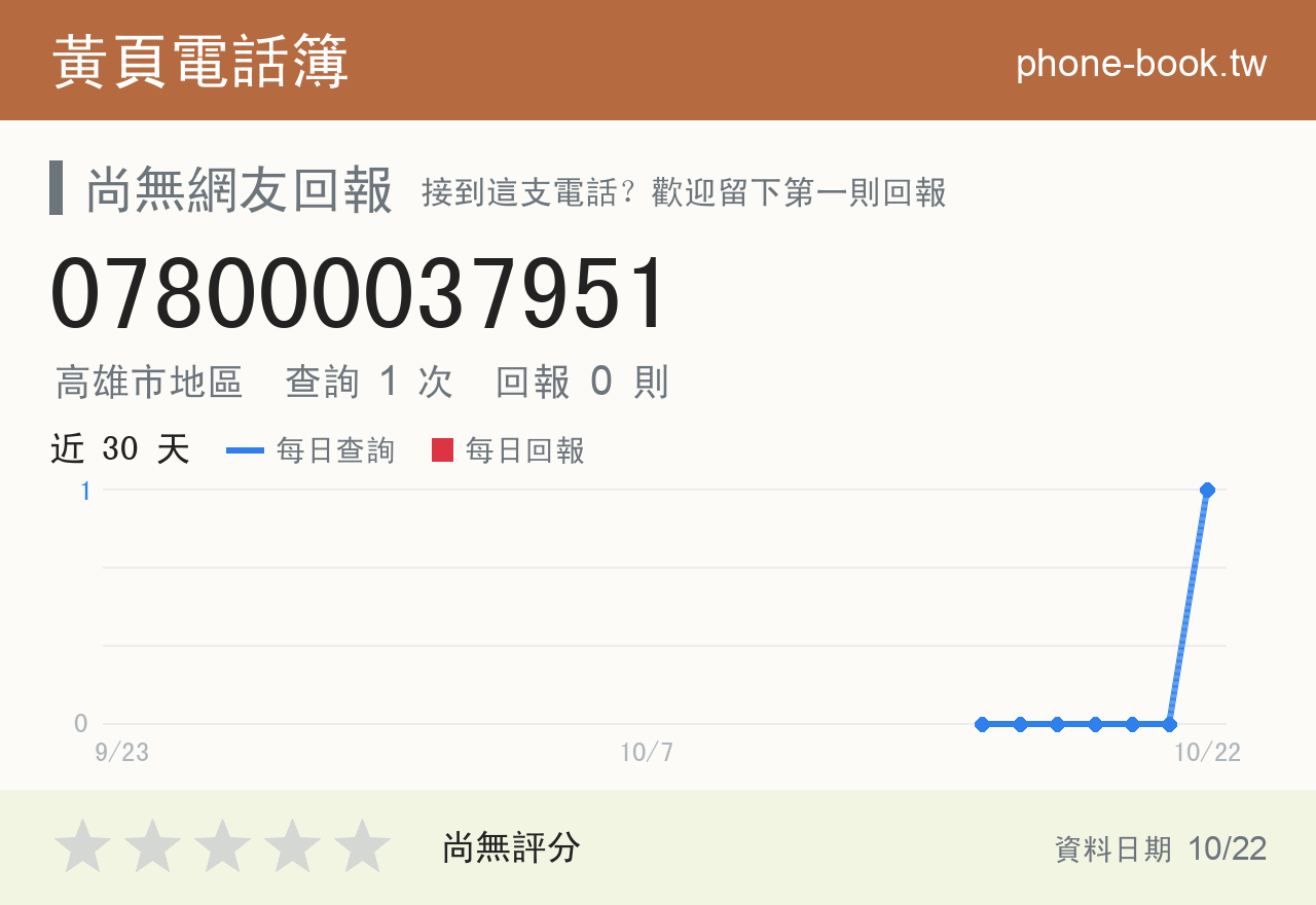 078000037951 評分卡：查詢 1 次、網友回報 0 則