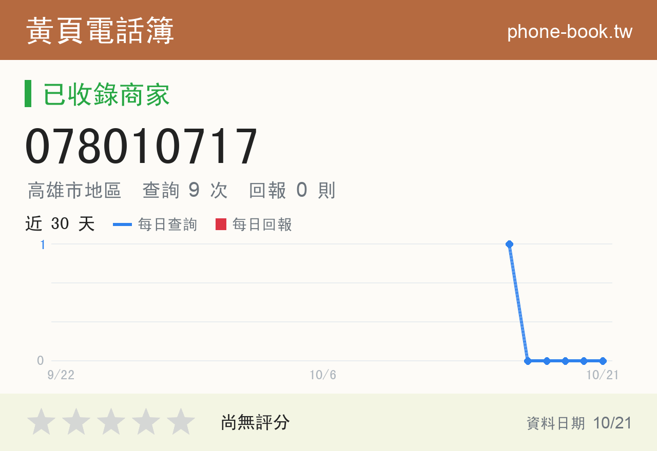 078010717 評分卡：查詢 9 次、網友回報 0 則