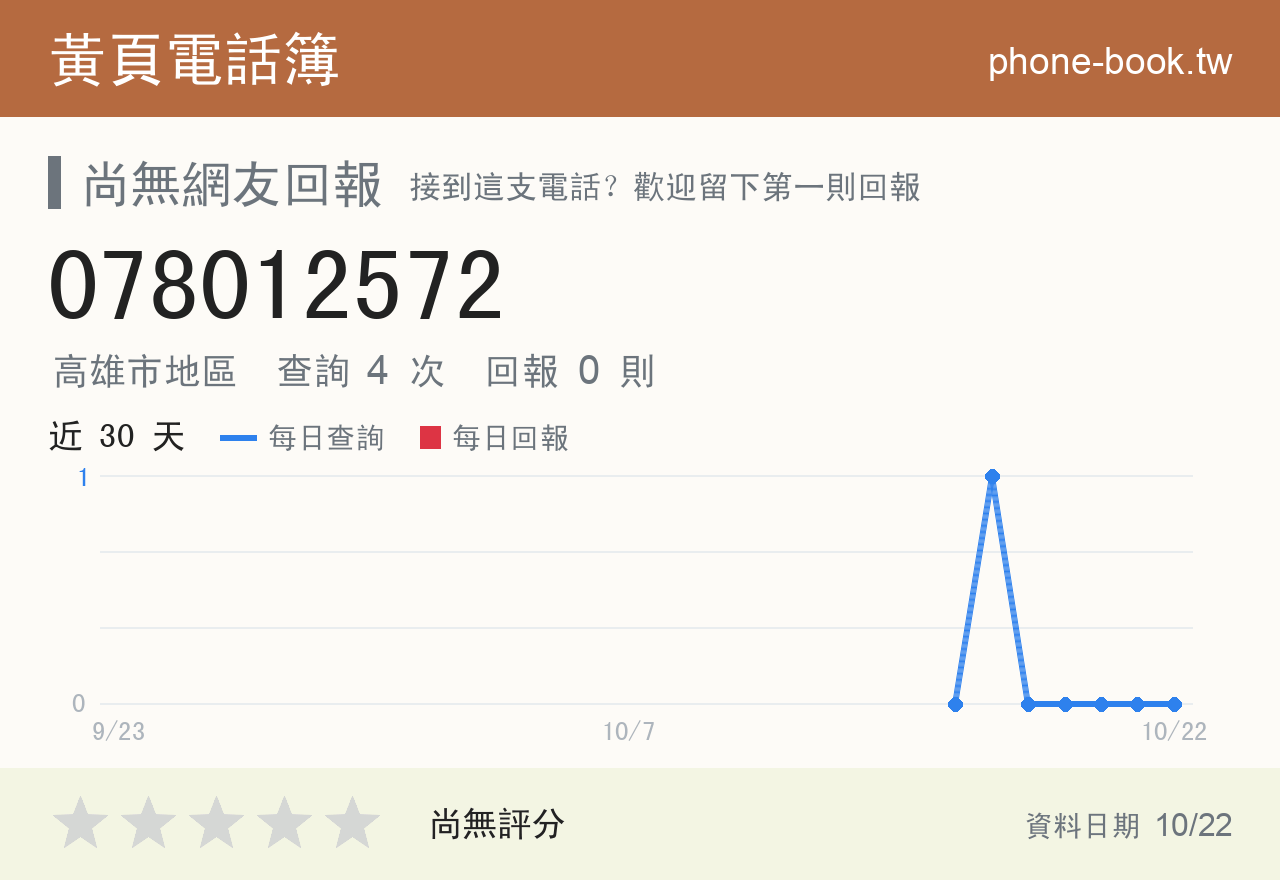 078012572 評分卡：查詢 4 次、網友回報 0 則