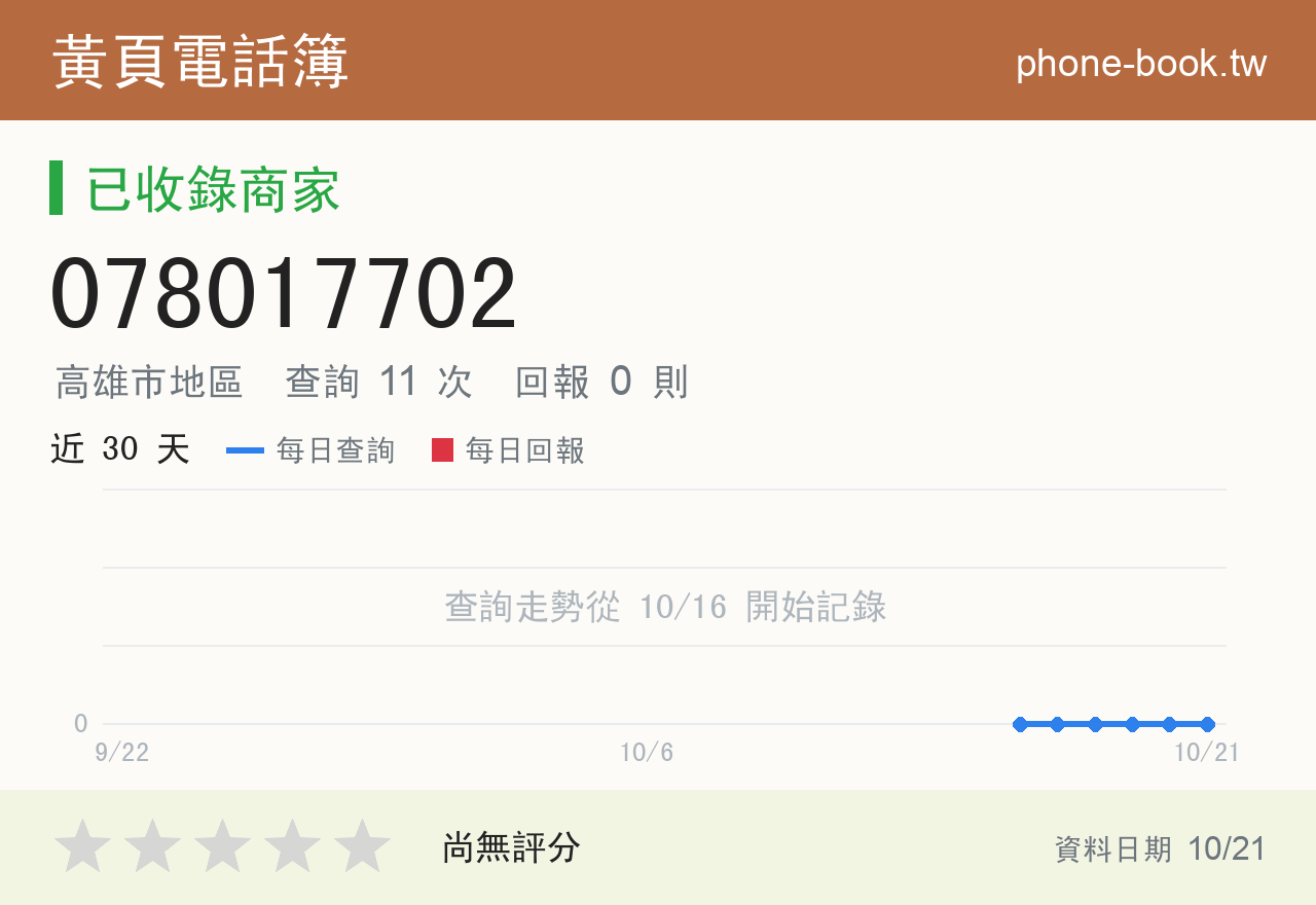 078017702 評分卡：查詢 11 次、網友回報 0 則