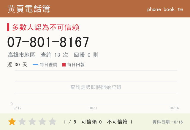 078018167網路黃頁電話簿查詢