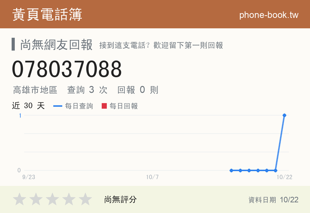 078037088 評分卡：查詢 3 次、網友回報 0 則