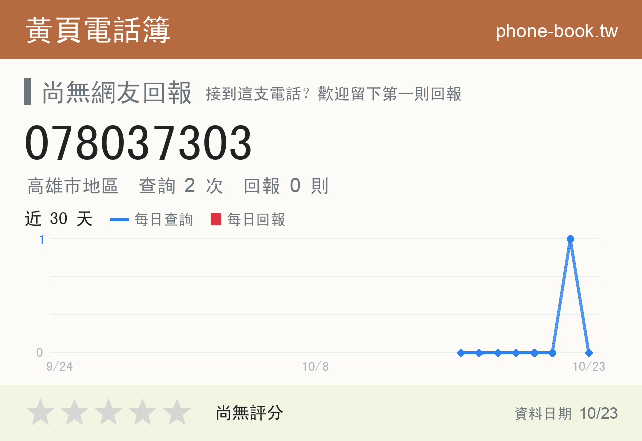 078037303 評分卡：查詢 2 次、網友回報 0 則