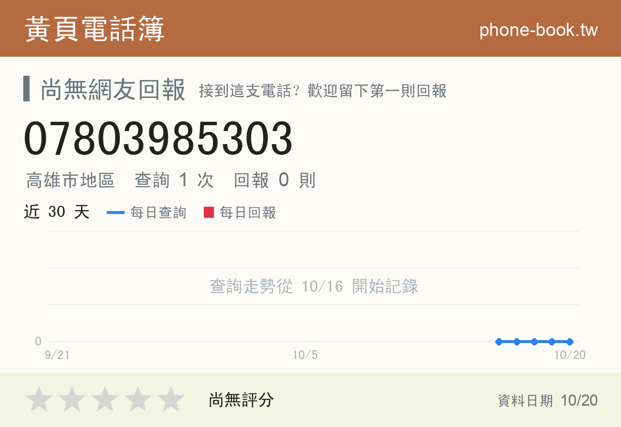 07803985303 評分卡：查詢 1 次、網友回報 0 則