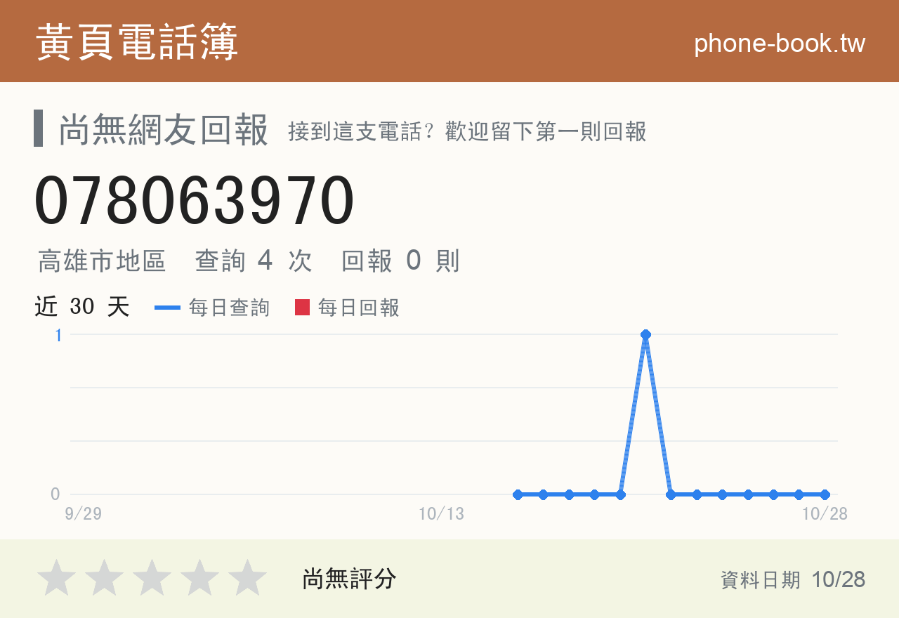 078063970 評分卡：查詢 4 次、網友回報 0 則