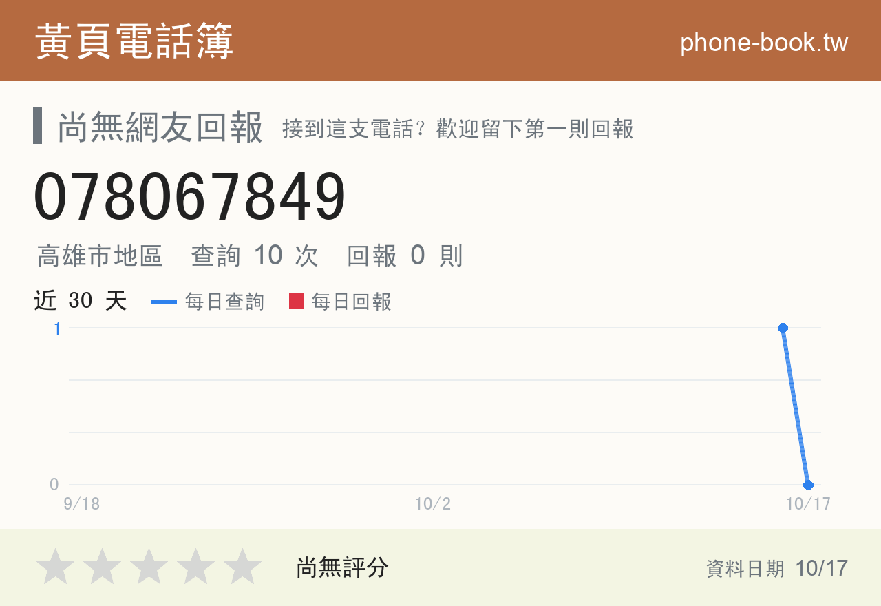 078067849 評分卡：查詢 10 次、網友回報 0 則