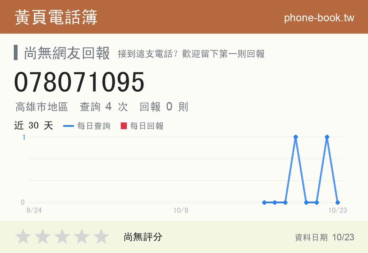 078071095 評分卡：查詢 4 次、網友回報 0 則