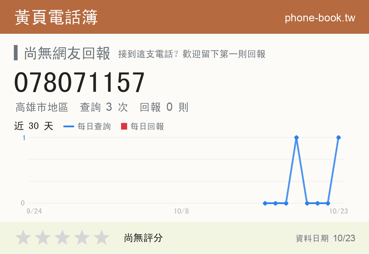 078071157 評分卡：查詢 3 次、網友回報 0 則