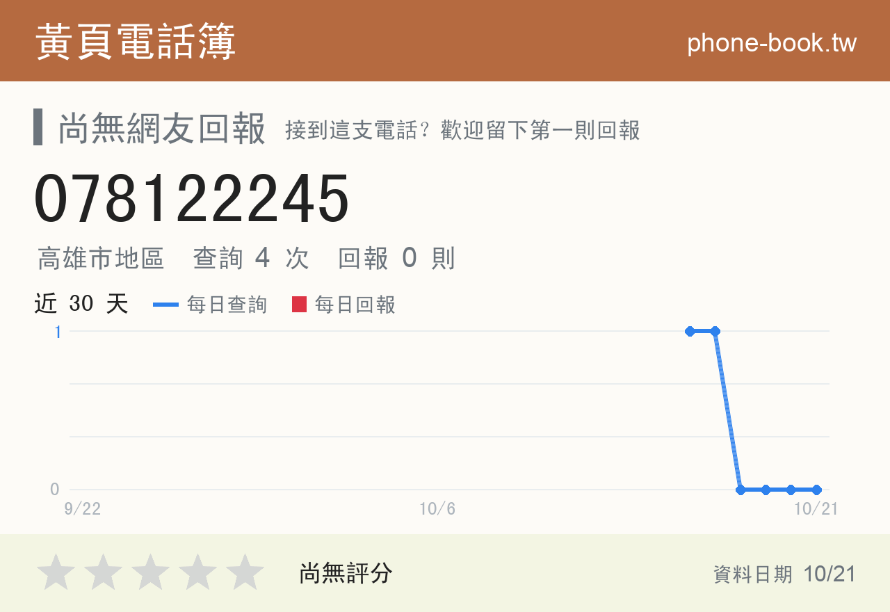 078122245 評分卡：查詢 4 次、網友回報 0 則