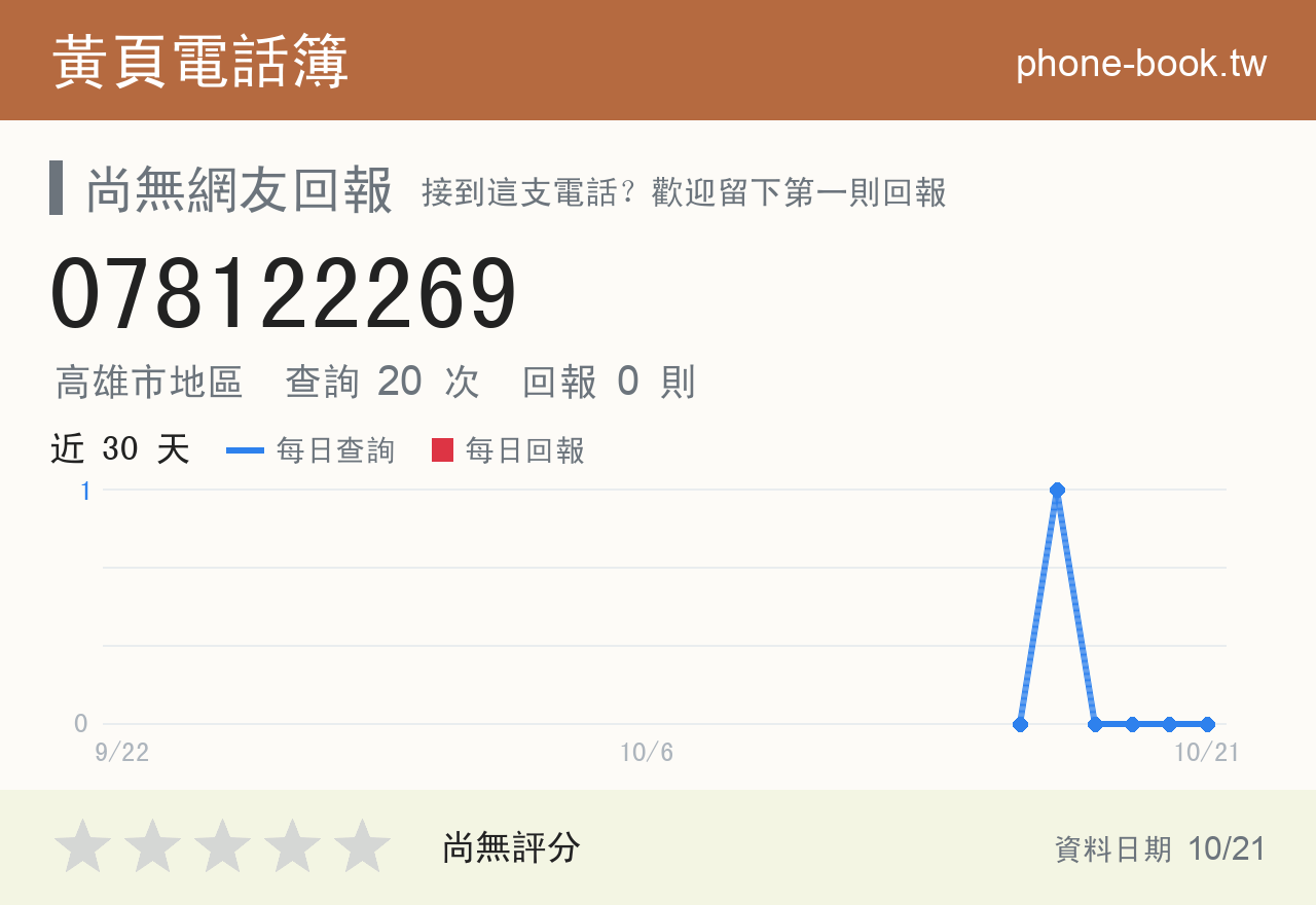 078122269 評分卡：查詢 20 次、網友回報 0 則
