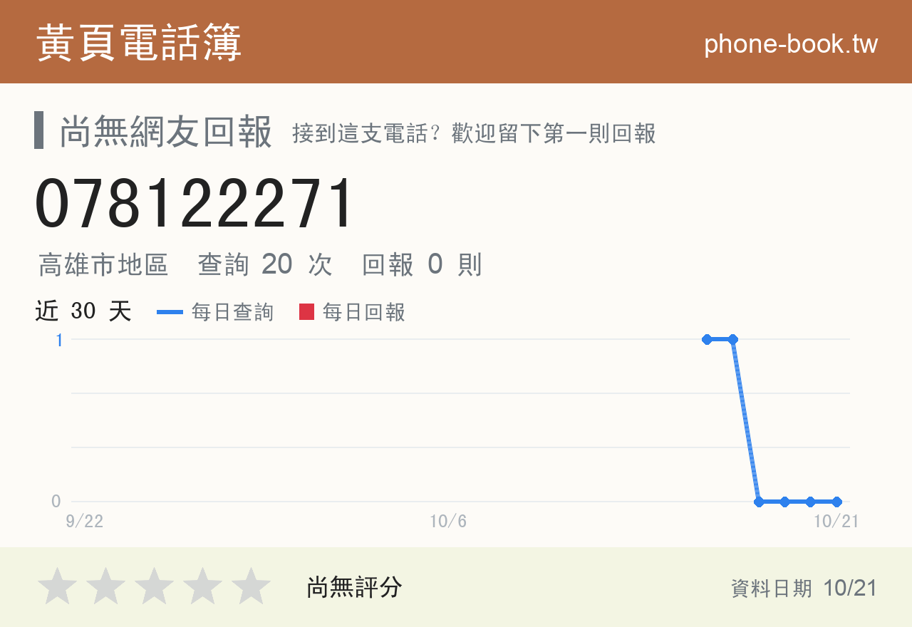 078122271 評分卡：查詢 20 次、網友回報 0 則