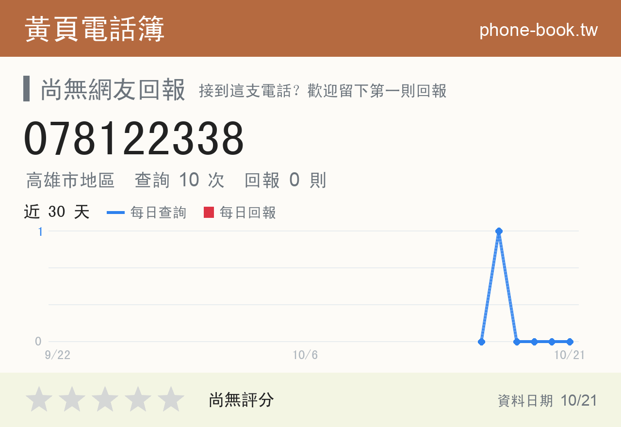 078122338 評分卡：查詢 10 次、網友回報 0 則