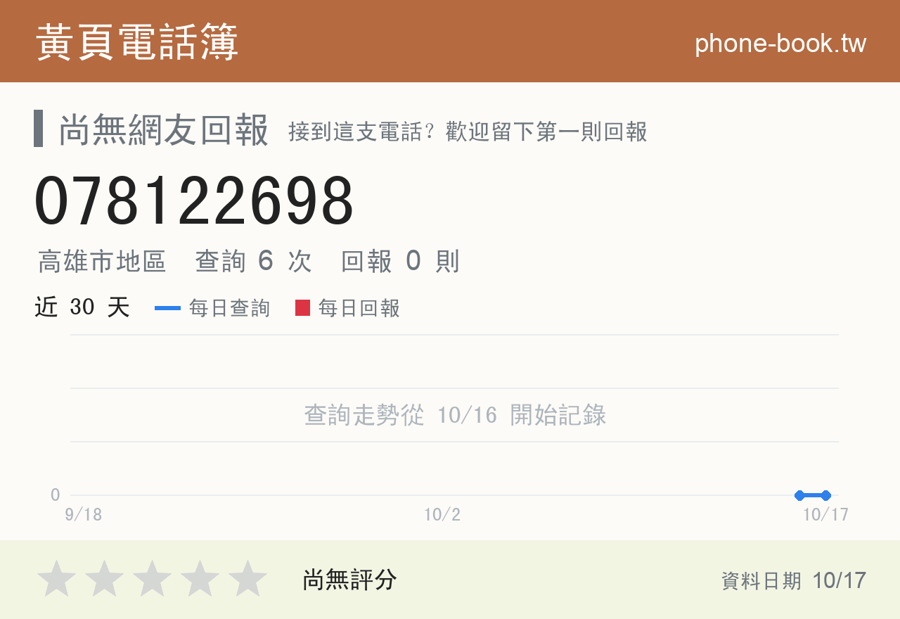 078122698 評分卡：查詢 6 次、網友回報 0 則