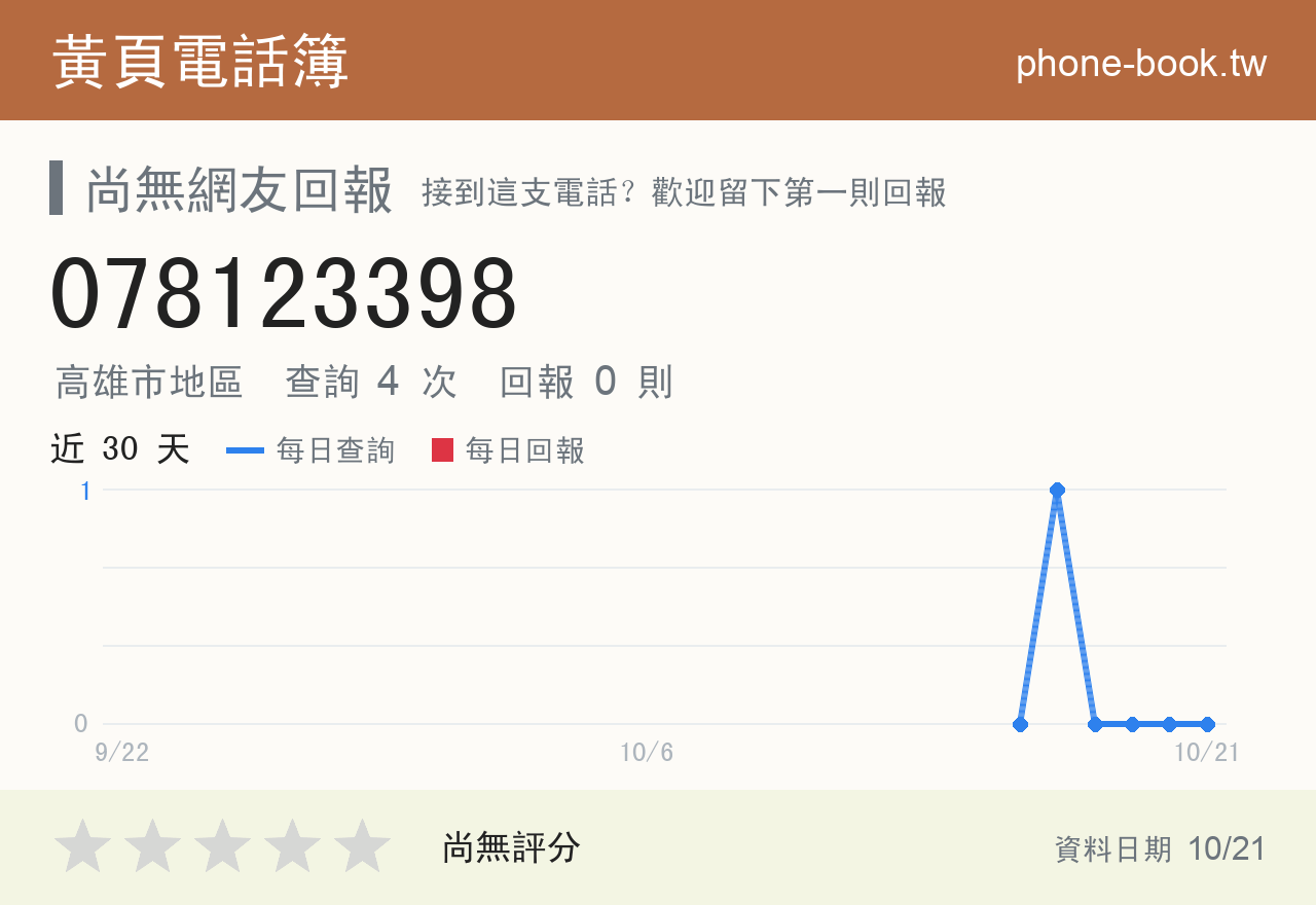 078123398 評分卡：查詢 4 次、網友回報 0 則