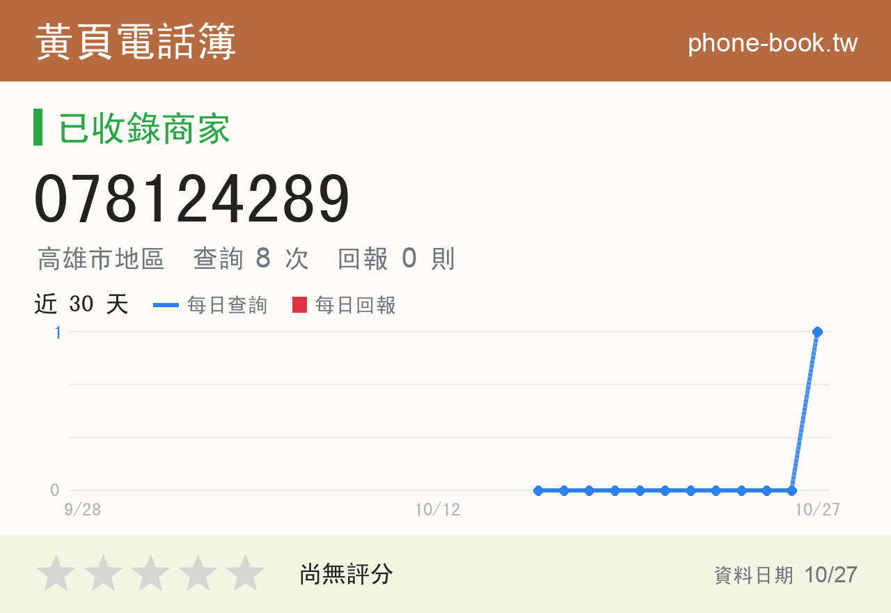 078124289 評分卡：查詢 8 次、網友回報 0 則