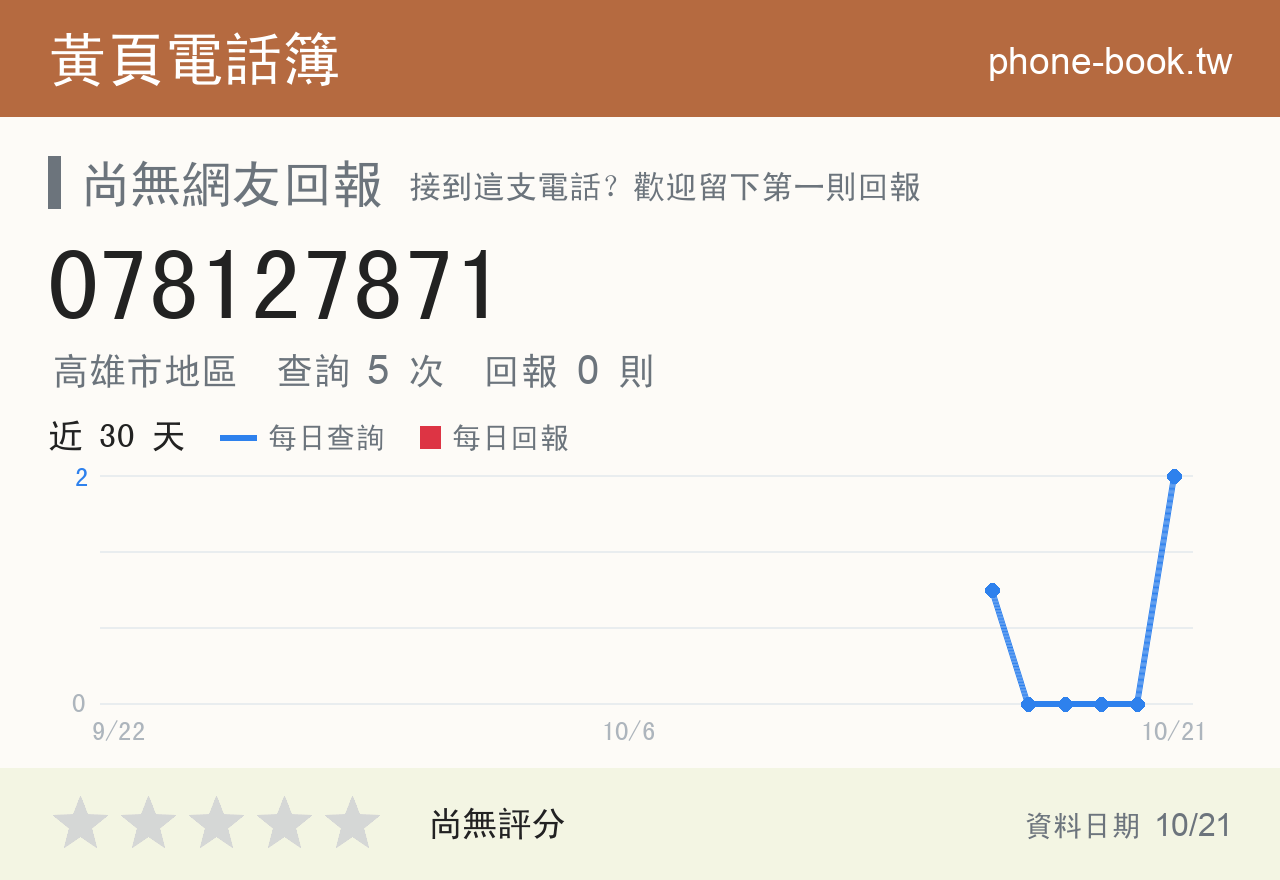078127871 評分卡：查詢 5 次、網友回報 0 則