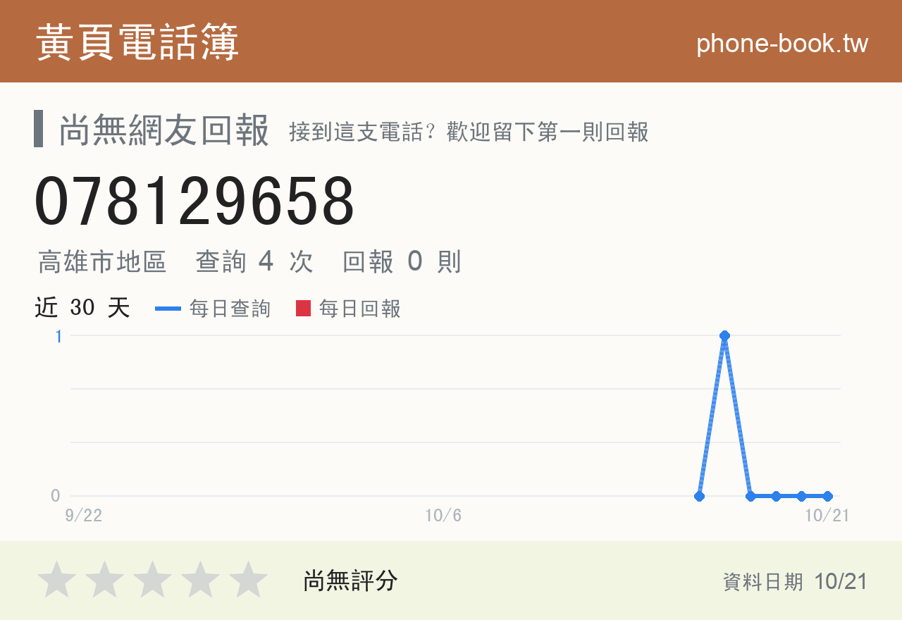 078129658 評分卡：查詢 4 次、網友回報 0 則