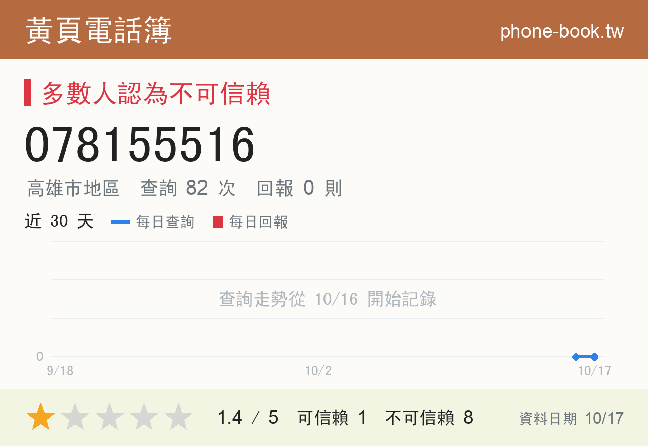 078155516 評分卡：查詢 82 次、網友回報 0 則