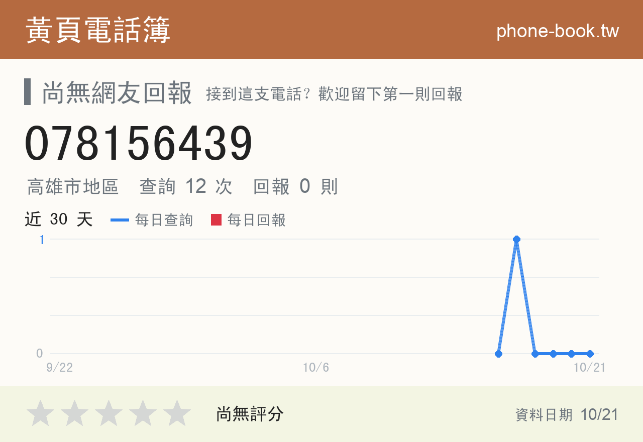 078156439 評分卡：查詢 12 次、網友回報 0 則