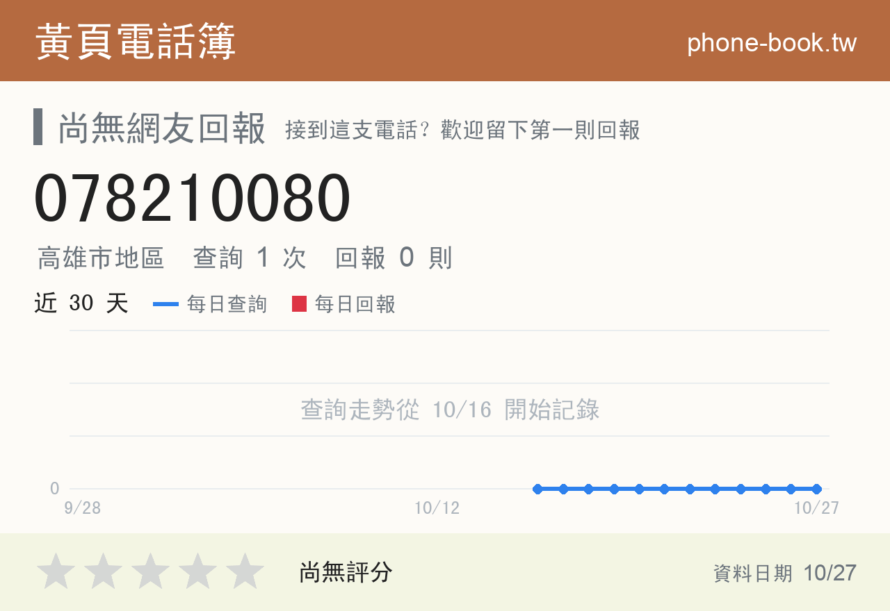 078210080 評分卡：查詢 1 次、網友回報 0 則