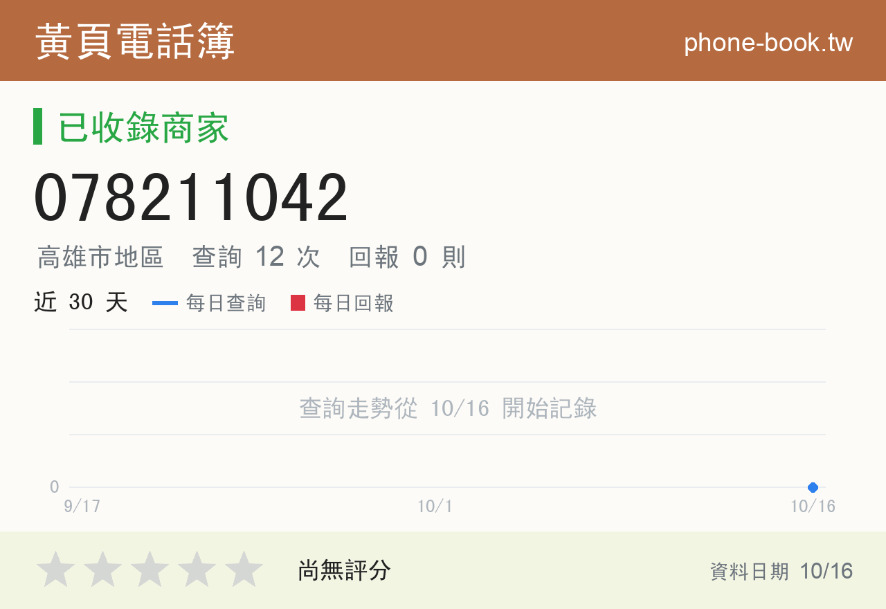 078211042 評分卡：查詢 12 次、網友回報 0 則