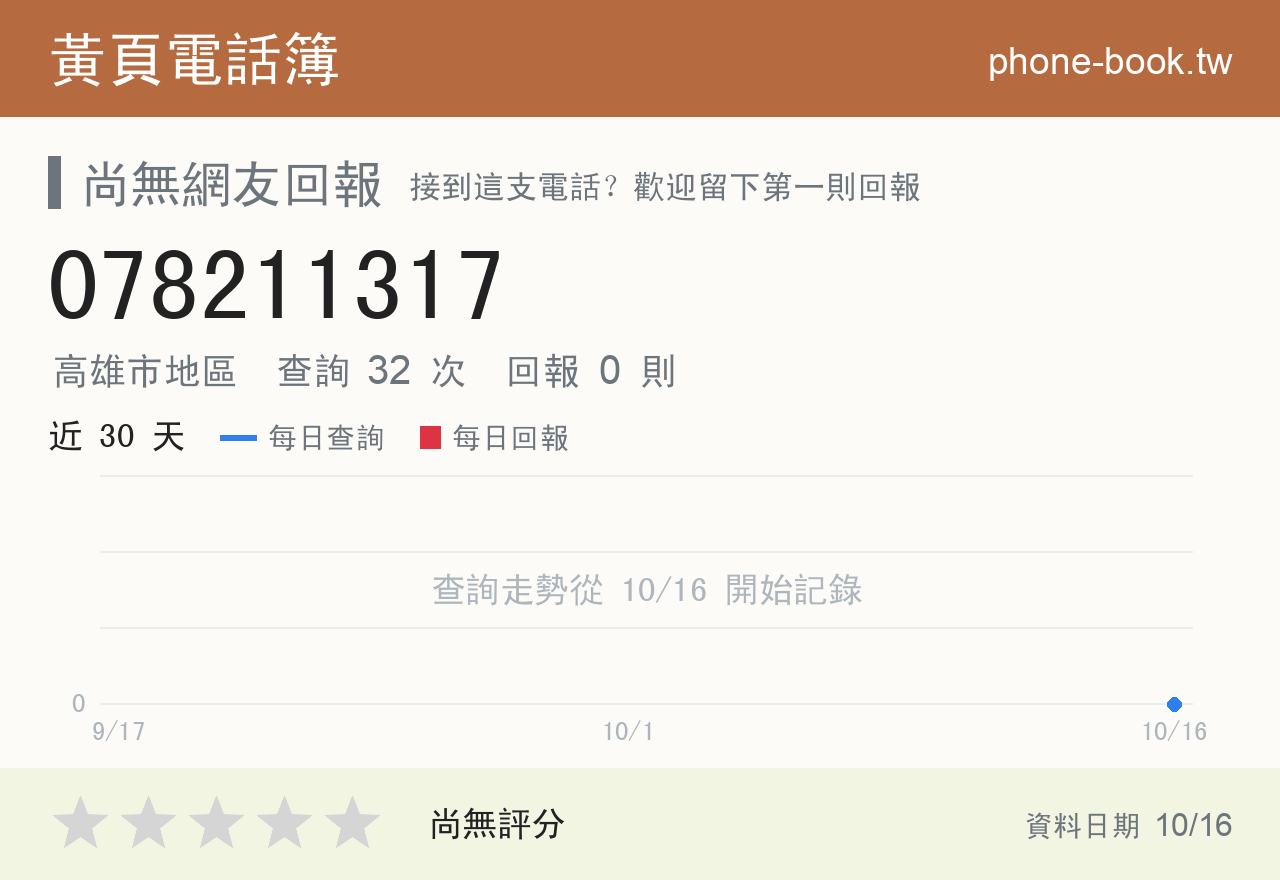 078211317 評分卡：查詢 32 次、網友回報 0 則