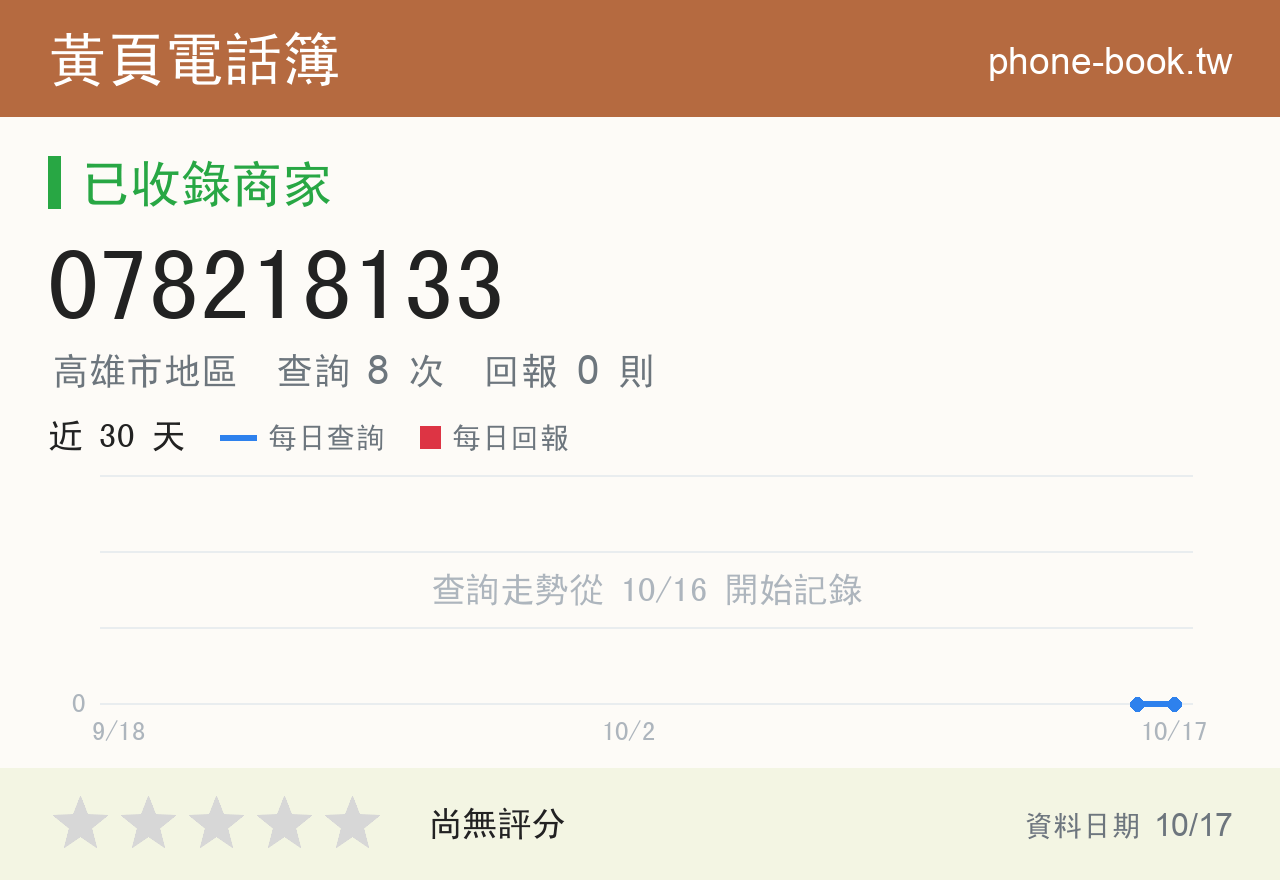 078218133 評分卡：查詢 8 次、網友回報 0 則