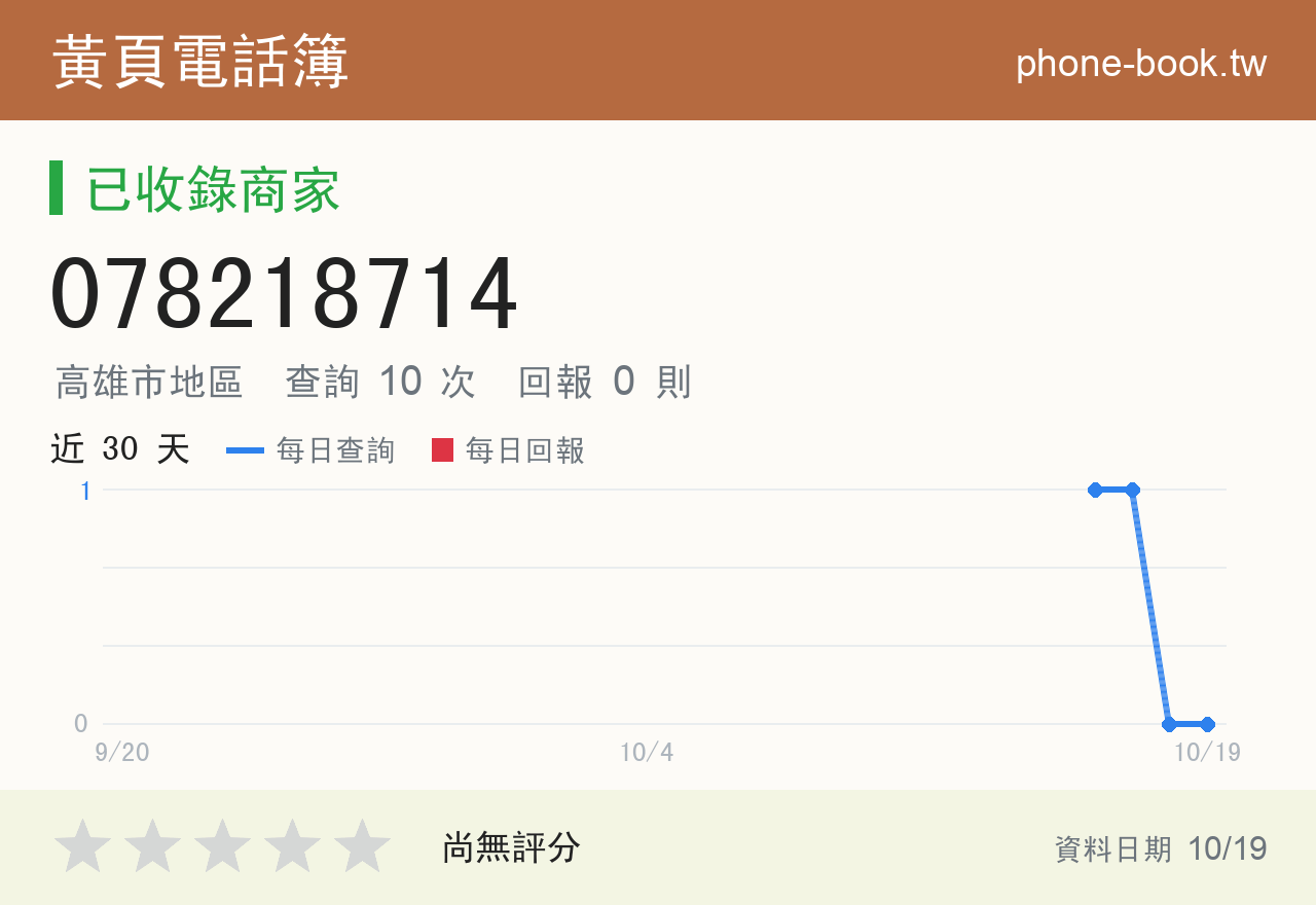 078218714 評分卡：查詢 10 次、網友回報 0 則