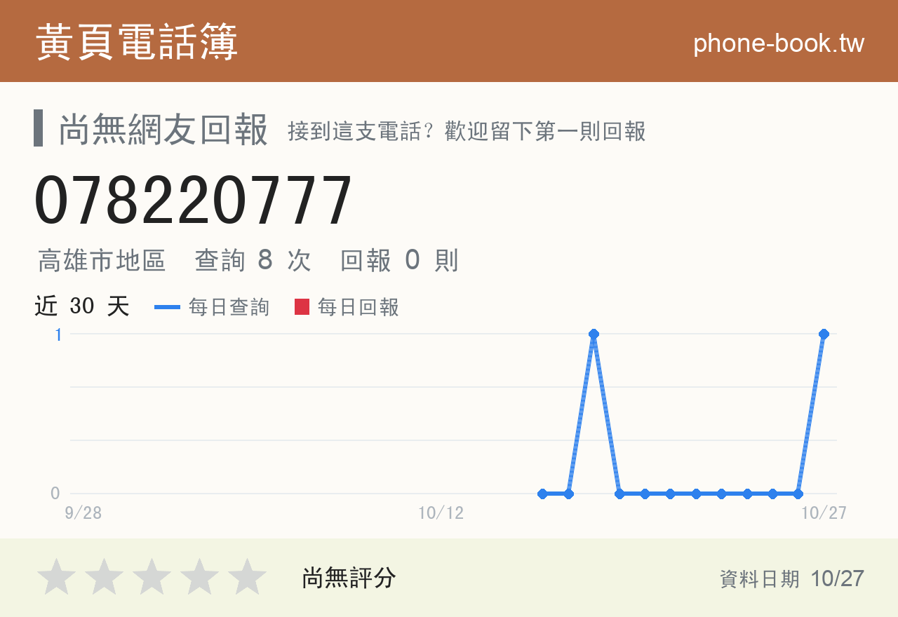 078220777 評分卡：查詢 8 次、網友回報 0 則