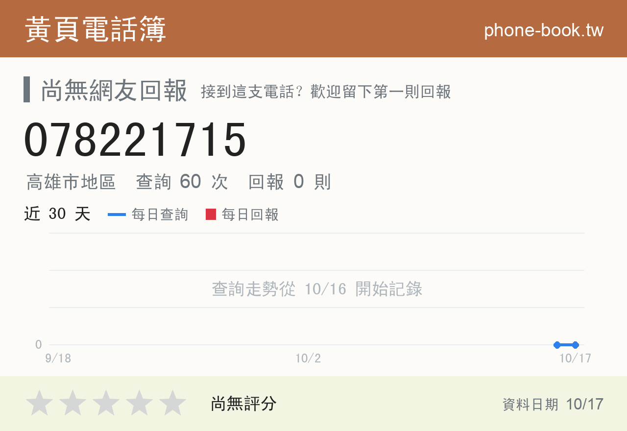 078221715 評分卡：查詢 60 次、網友回報 0 則