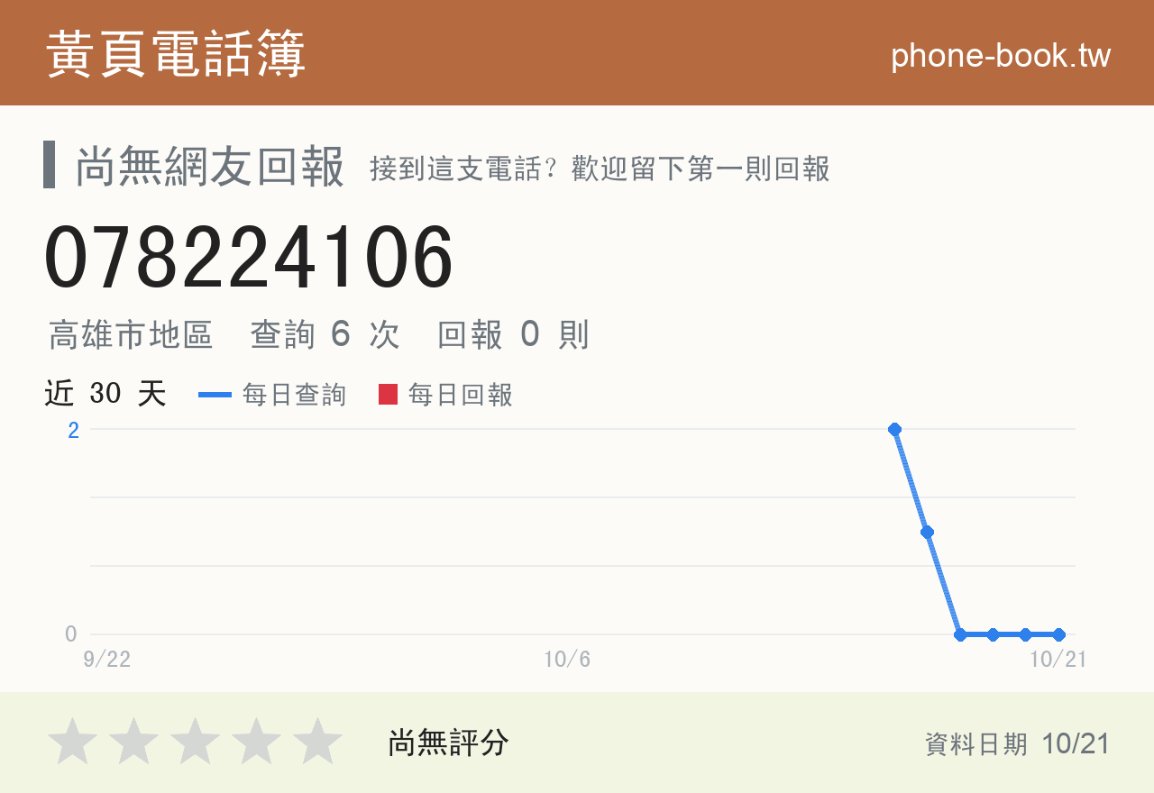 078224106 評分卡：查詢 6 次、網友回報 0 則