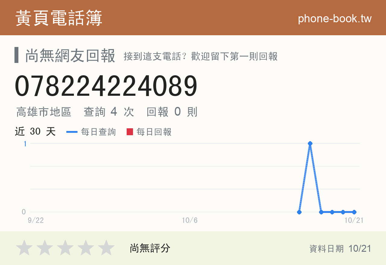 078224224089 評分卡：查詢 4 次、網友回報 0 則
