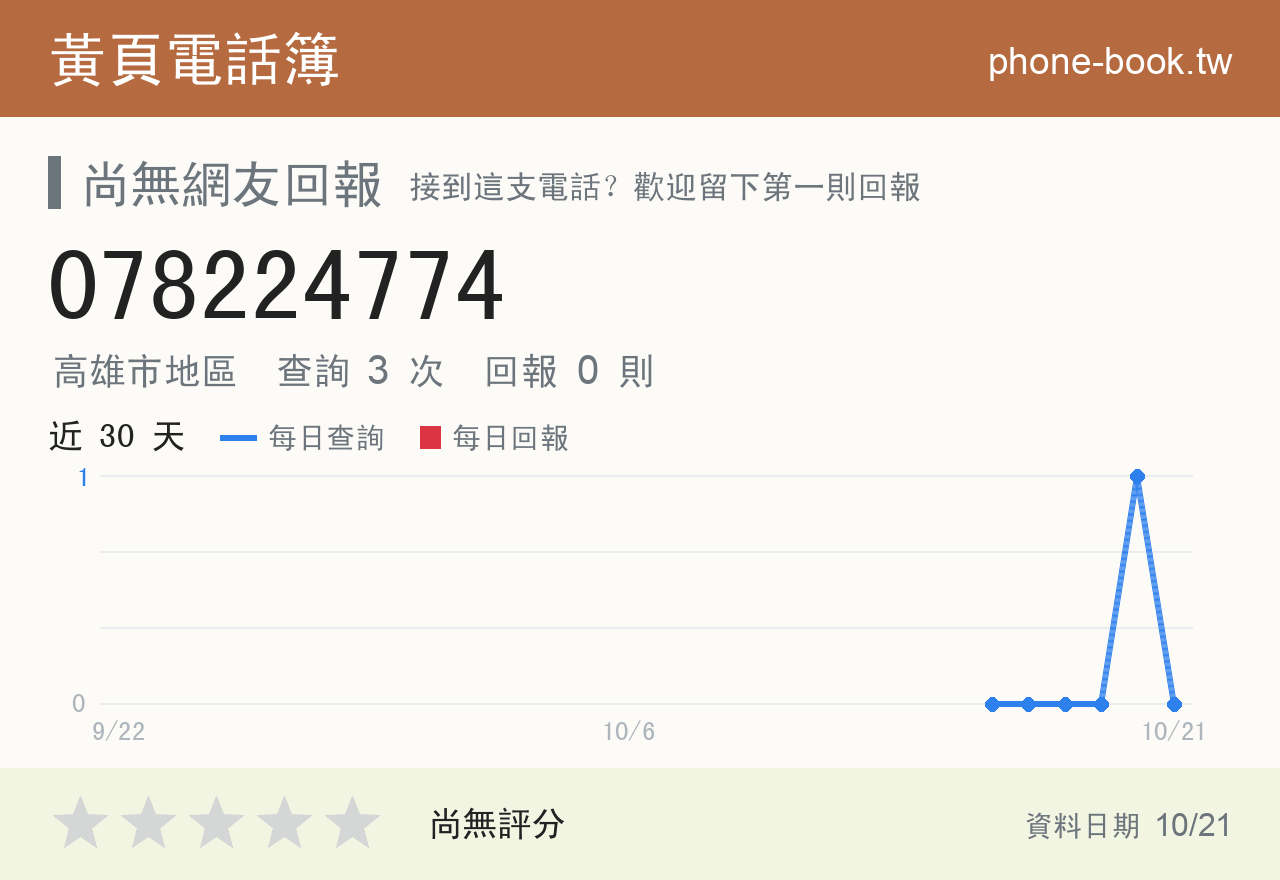 078224774 評分卡：查詢 3 次、網友回報 0 則
