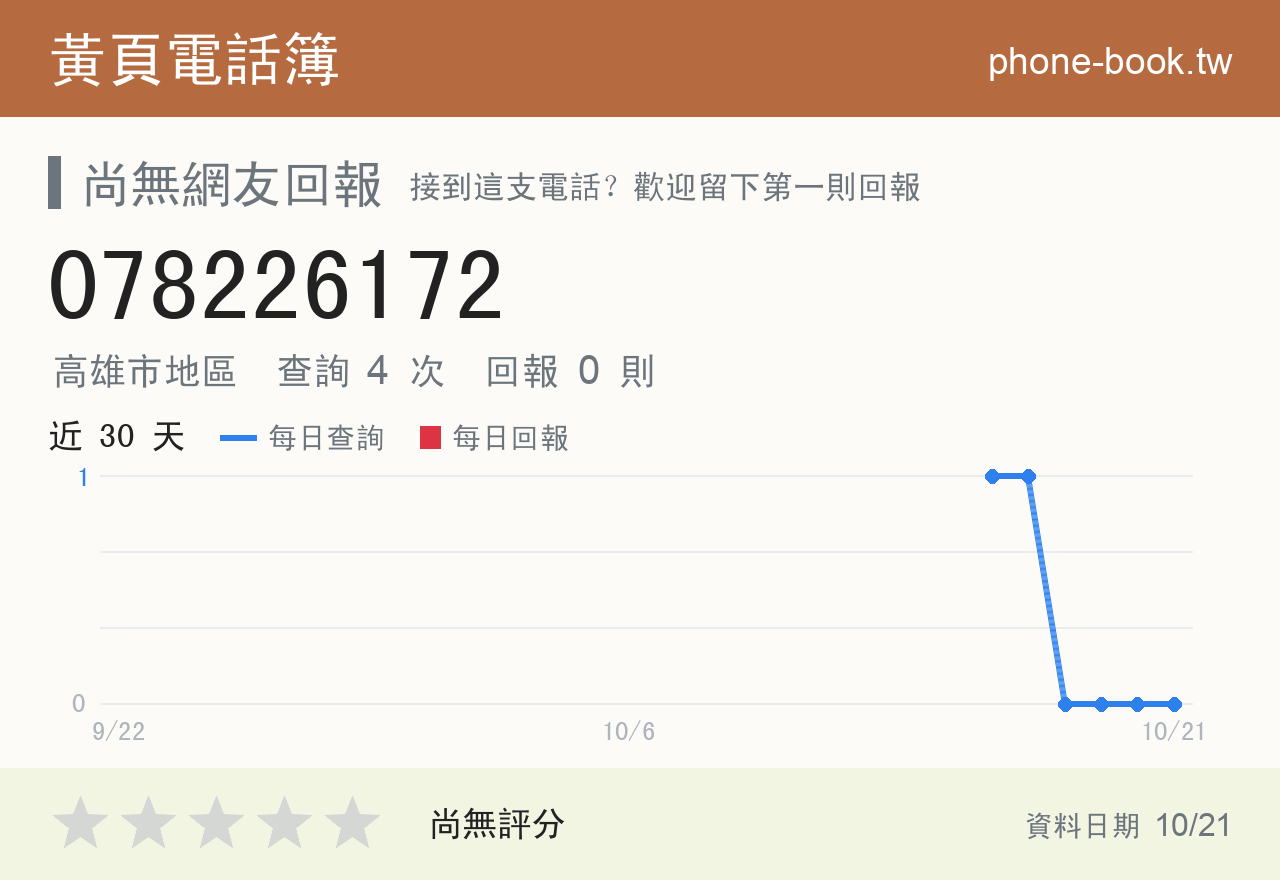 078226172 評分卡：查詢 4 次、網友回報 0 則